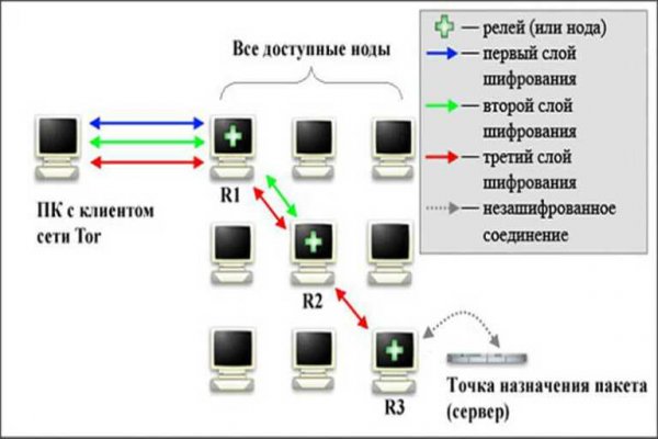 Kraken platform