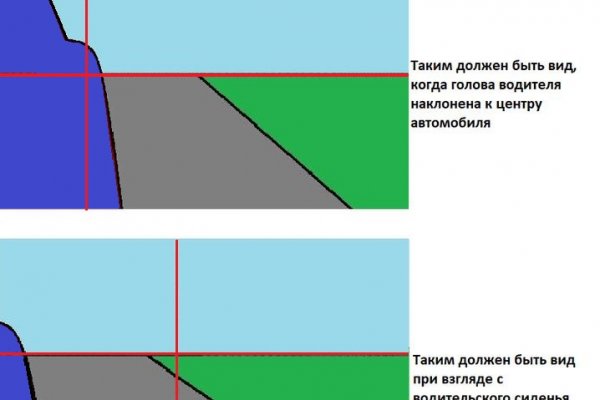 Кракен ворует аккаунты